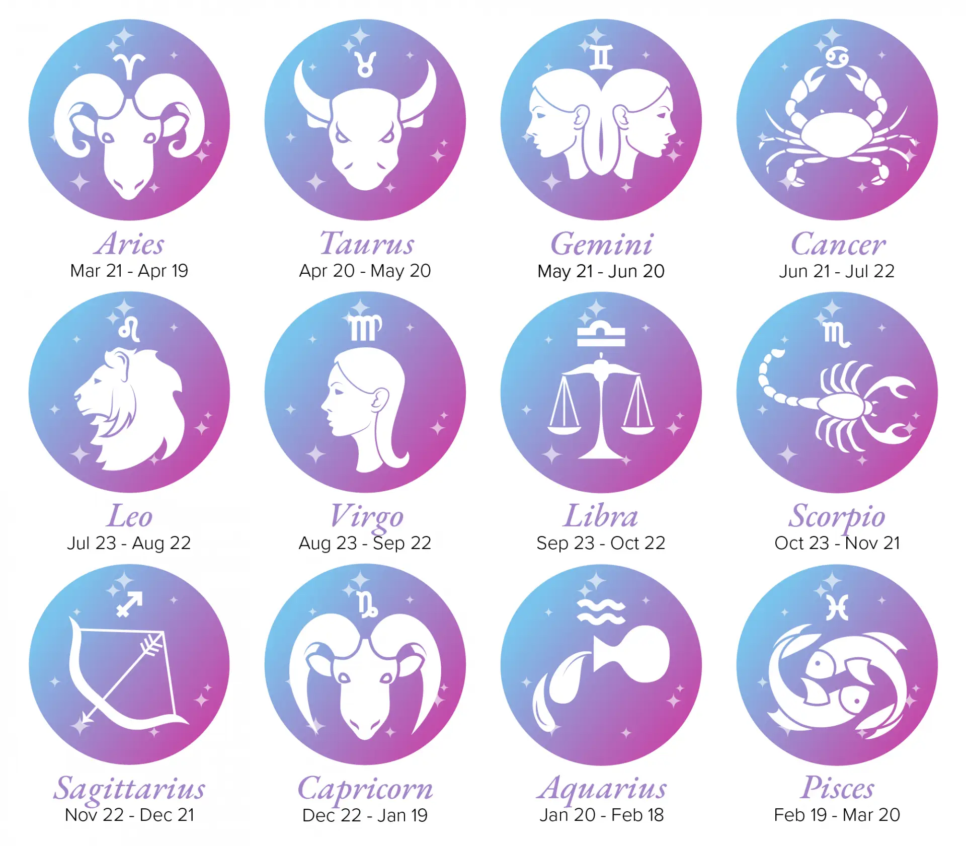 Saturn In Different Zodiac Signs Different Zodiac Signs Zodiac Signs